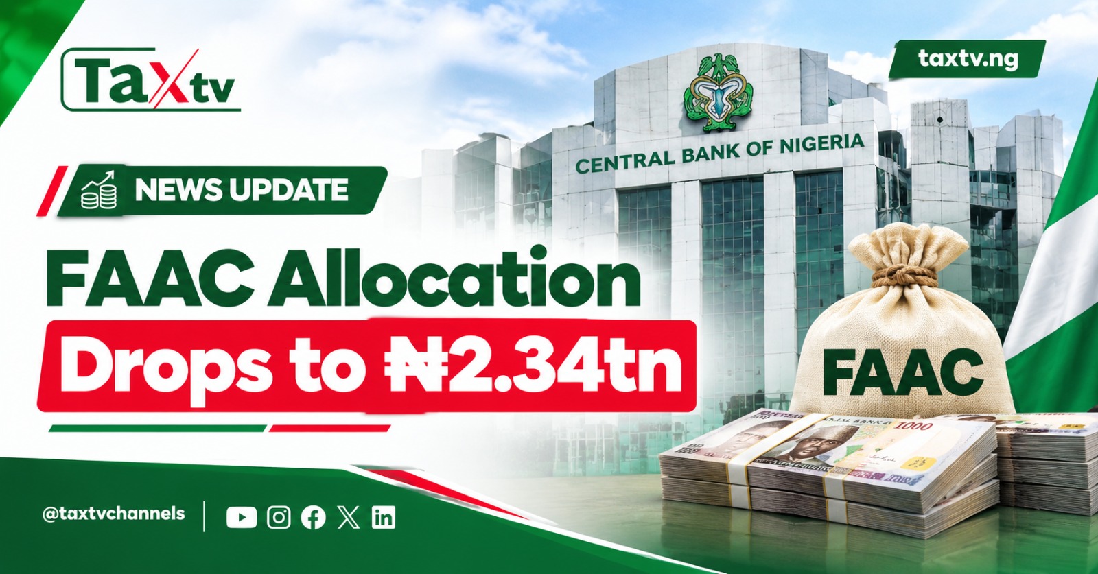 Federation Revenue Drops as FG, States, LGs Split ₦2.34tn