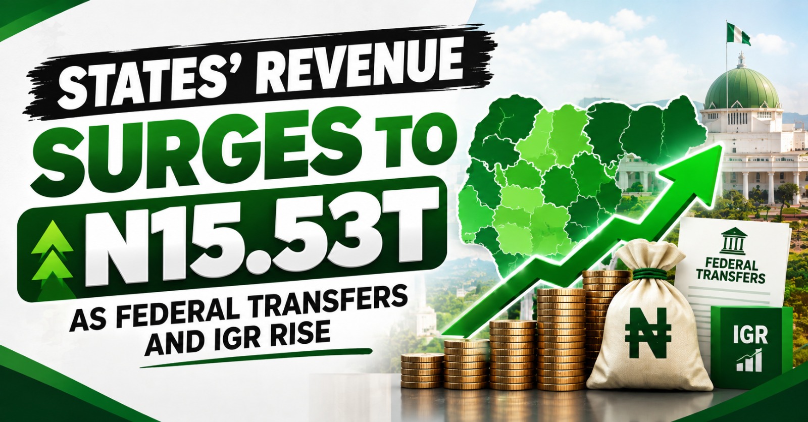 States' combined revenue climbs 211% to N15.53tn on transfers, IGR