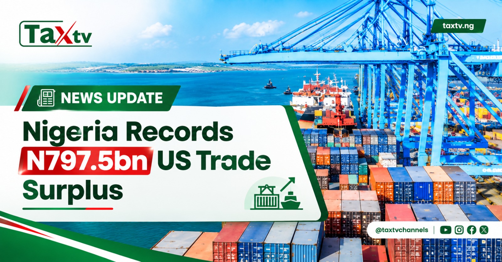 Nigeria Posts ₦797.5bn US Trade Surplus in June, Ending 14-Month Deficit Streak